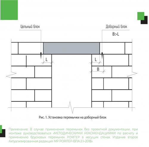 опирание и2